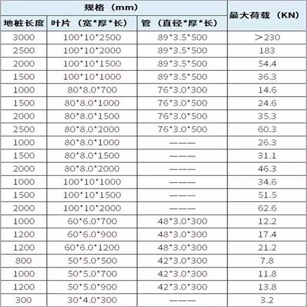 三明扁钢形螺旋地桩产品规格尺寸